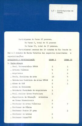 Curso Tom Hudson 4