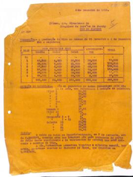 Relatório de produção da Mina na semana de 30 de novembro a 6 de dezembro 1