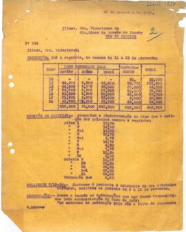 Relatório sobre a produção e sobre a medição de galerias, além de informações sobre a péssima ventilação da Mina, falta de pagamento e a consequente